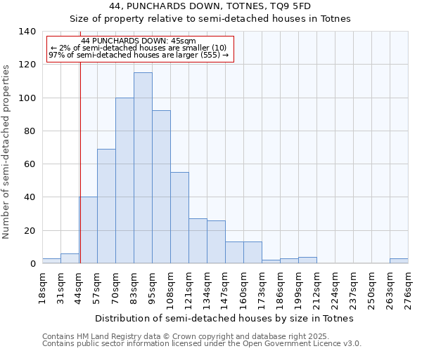 44, PUNCHARDS DOWN, TOTNES, TQ9 5FD: Size of property relative to semi-detached houses houses in Totnes