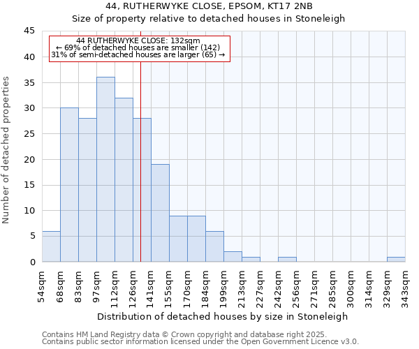 44, RUTHERWYKE CLOSE, EPSOM, KT17 2NB: Size of property relative to detached houses houses in Stoneleigh