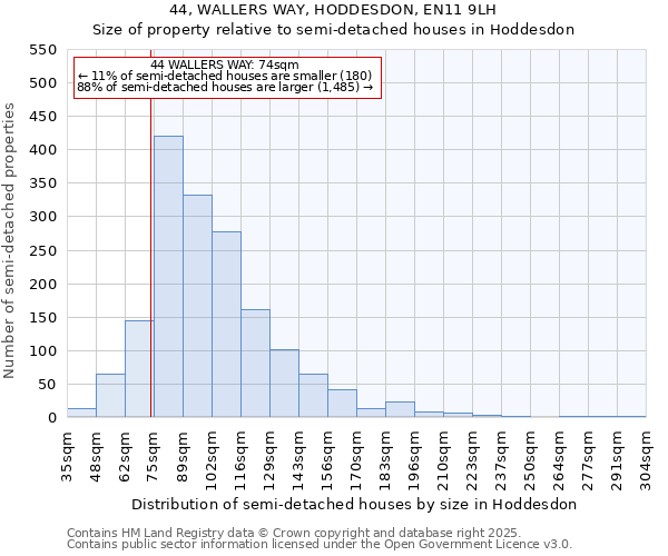 44, WALLERS WAY, HODDESDON, EN11 9LH: Size of property relative to semi-detached houses houses in Hoddesdon