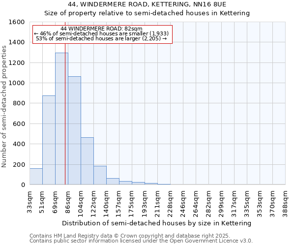 44, WINDERMERE ROAD, KETTERING, NN16 8UE: Size of property relative to semi-detached houses houses in Kettering