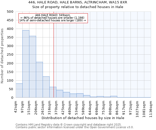 446, HALE ROAD, HALE BARNS, ALTRINCHAM, WA15 8XR: Size of property relative to detached houses houses in Hale