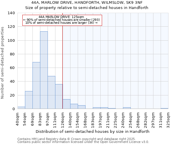 44A, MARLOW DRIVE, HANDFORTH, WILMSLOW, SK9 3NF: Size of property relative to semi-detached houses houses in Handforth