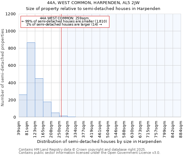44A, WEST COMMON, HARPENDEN, AL5 2JW: Size of property relative to semi-detached houses houses in Harpenden