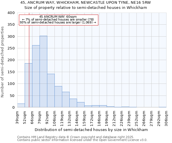45, ANCRUM WAY, WHICKHAM, NEWCASTLE UPON TYNE, NE16 5RW: Size of property relative to semi-detached houses houses in Whickham