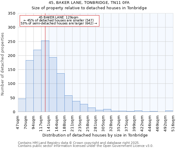 45, BAKER LANE, TONBRIDGE, TN11 0FA: Size of property relative to detached houses houses in Tonbridge