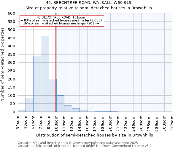 45, BEECHTREE ROAD, WALSALL, WS9 9LS: Size of property relative to semi-detached houses houses in Brownhills