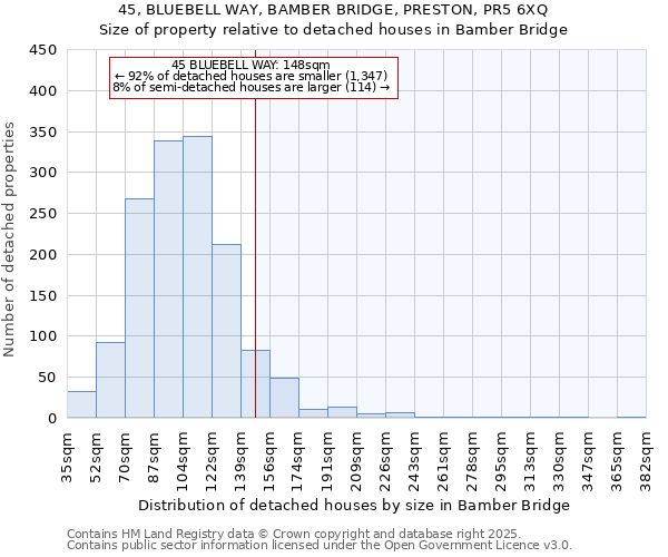 45, BLUEBELL WAY, BAMBER BRIDGE, PRESTON, PR5 6XQ: Size of property relative to detached houses houses in Bamber Bridge