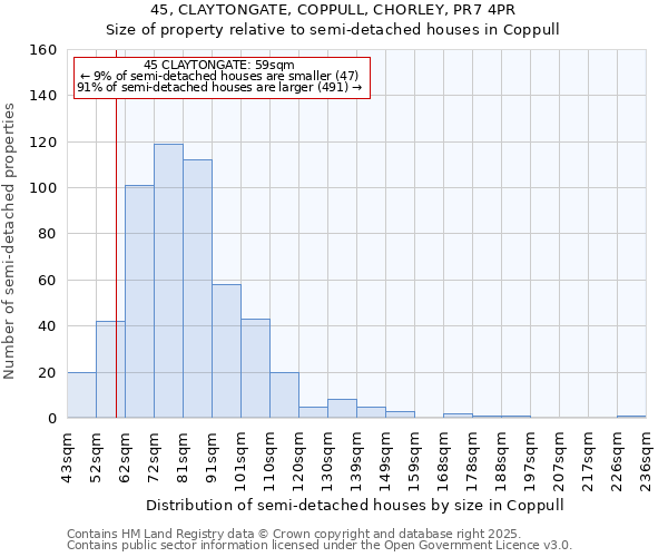 45, CLAYTONGATE, COPPULL, CHORLEY, PR7 4PR: Size of property relative to semi-detached houses houses in Coppull