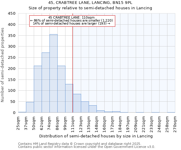 45, CRABTREE LANE, LANCING, BN15 9PL: Size of property relative to semi-detached houses houses in Lancing