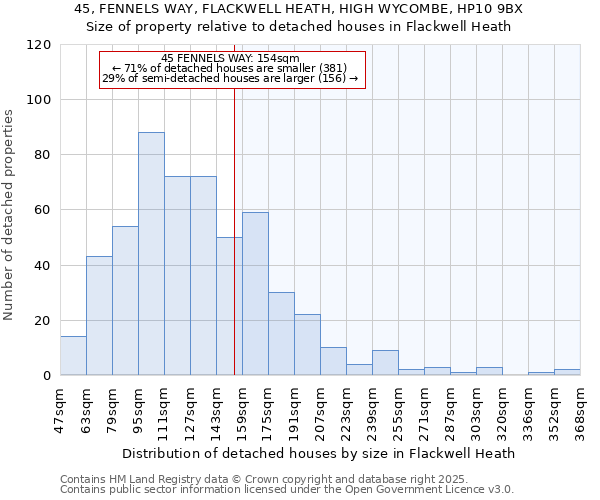 45, FENNELS WAY, FLACKWELL HEATH, HIGH WYCOMBE, HP10 9BX: Size of property relative to detached houses houses in Flackwell Heath