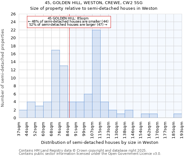 45, GOLDEN HILL, WESTON, CREWE, CW2 5SG: Size of property relative to semi-detached houses houses in Weston