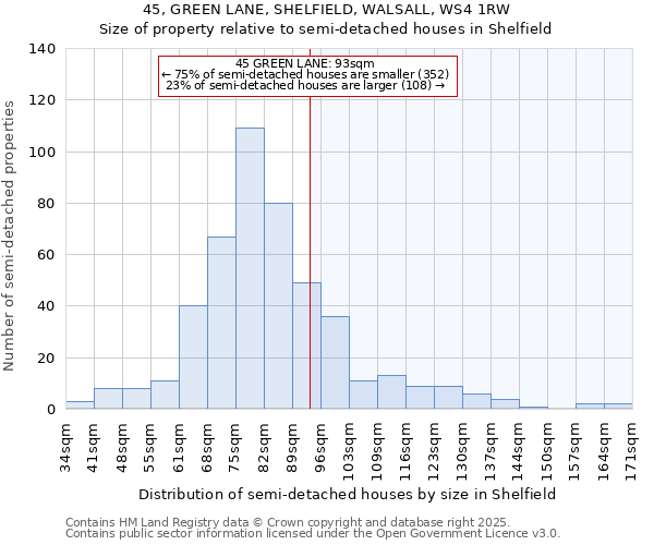 45, GREEN LANE, SHELFIELD, WALSALL, WS4 1RW: Size of property relative to semi-detached houses houses in Shelfield