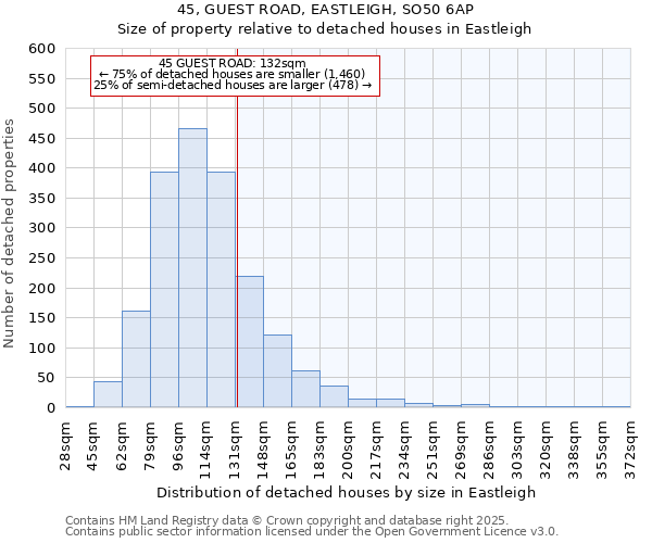 45, GUEST ROAD, EASTLEIGH, SO50 6AP: Size of property relative to detached houses houses in Eastleigh