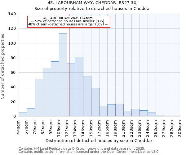 45, LABOURHAM WAY, CHEDDAR, BS27 3XJ: Size of property relative to detached houses houses in Cheddar