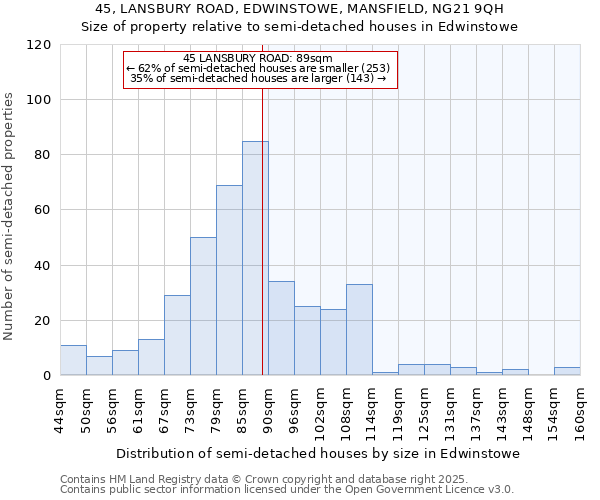 45, LANSBURY ROAD, EDWINSTOWE, MANSFIELD, NG21 9QH: Size of property relative to semi-detached houses houses in Edwinstowe