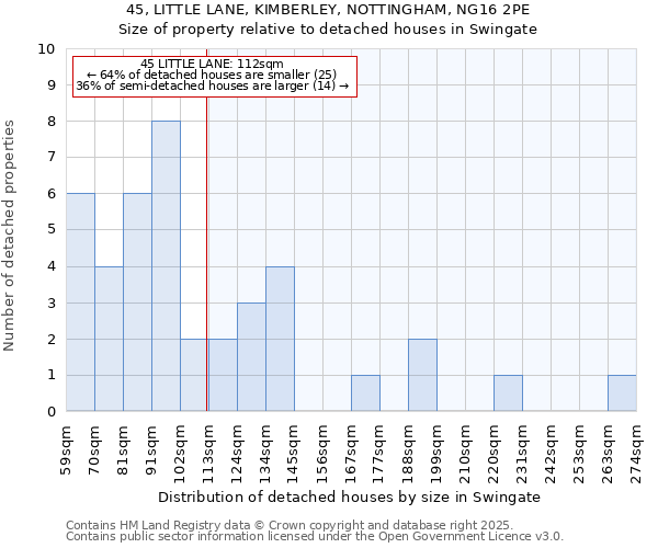 45, LITTLE LANE, KIMBERLEY, NOTTINGHAM, NG16 2PE: Size of property relative to detached houses houses in Swingate