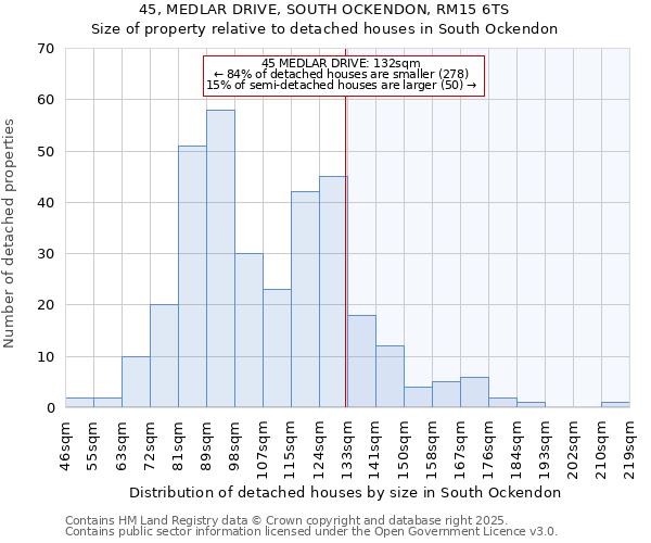 45, MEDLAR DRIVE, SOUTH OCKENDON, RM15 6TS: Size of property relative to detached houses houses in South Ockendon