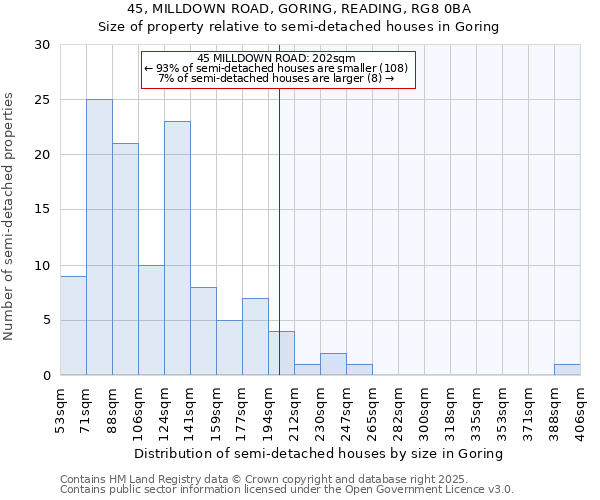 45, MILLDOWN ROAD, GORING, READING, RG8 0BA: Size of property relative to semi-detached houses houses in Goring