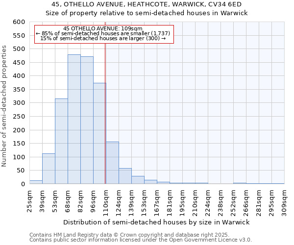 45, OTHELLO AVENUE, HEATHCOTE, WARWICK, CV34 6ED: Size of property relative to semi-detached houses houses in Warwick