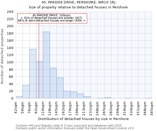 45, PARDOE DRIVE, PERSHORE, WR10 1RJ: Size of property relative to detached houses houses in Pershore