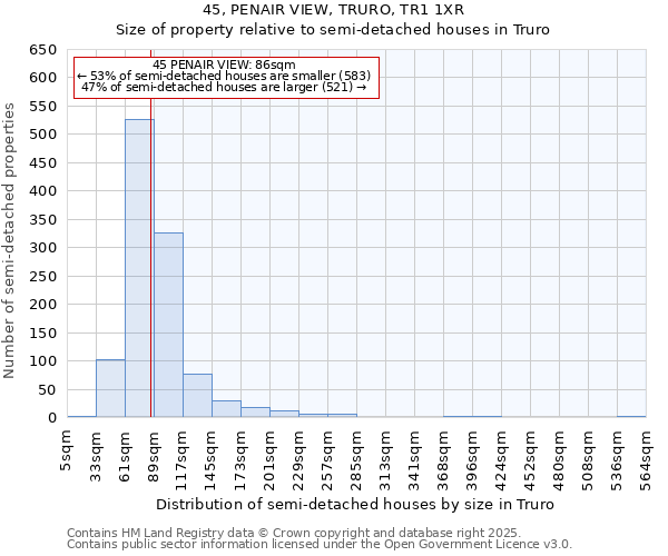 45, PENAIR VIEW, TRURO, TR1 1XR: Size of property relative to semi-detached houses houses in Truro