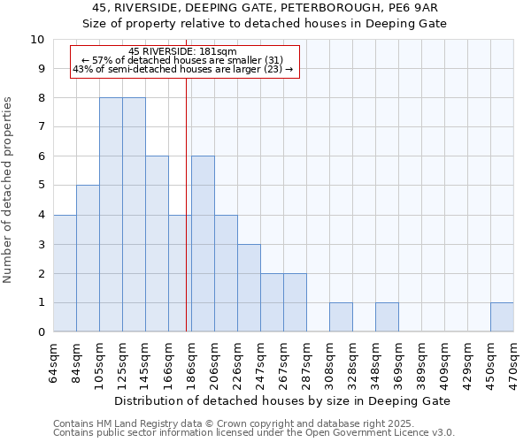45, RIVERSIDE, DEEPING GATE, PETERBOROUGH, PE6 9AR: Size of property relative to detached houses houses in Deeping Gate