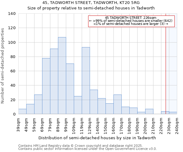 45, TADWORTH STREET, TADWORTH, KT20 5RG: Size of property relative to semi-detached houses houses in Tadworth