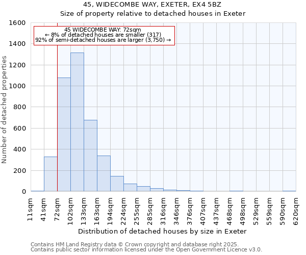45, WIDECOMBE WAY, EXETER, EX4 5BZ: Size of property relative to detached houses houses in Exeter