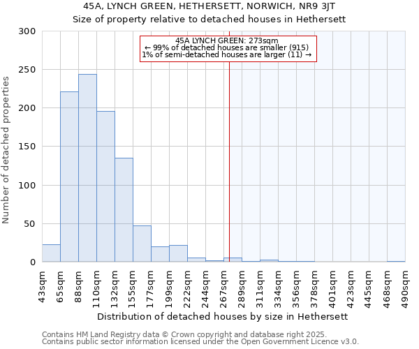 45A, LYNCH GREEN, HETHERSETT, NORWICH, NR9 3JT: Size of property relative to detached houses houses in Hethersett