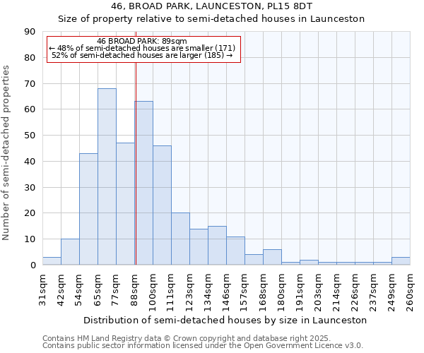 46, BROAD PARK, LAUNCESTON, PL15 8DT: Size of property relative to semi-detached houses houses in Launceston