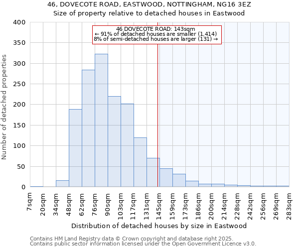 46, DOVECOTE ROAD, EASTWOOD, NOTTINGHAM, NG16 3EZ: Size of property relative to detached houses houses in Eastwood