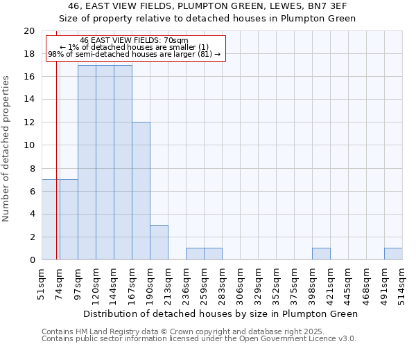 46, EAST VIEW FIELDS, PLUMPTON GREEN, LEWES, BN7 3EF: Size of property relative to detached houses houses in Plumpton Green