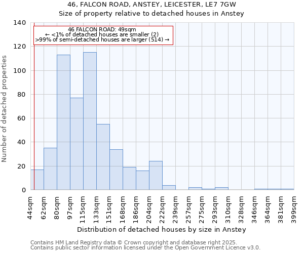 46, FALCON ROAD, ANSTEY, LEICESTER, LE7 7GW: Size of property relative to detached houses houses in Anstey