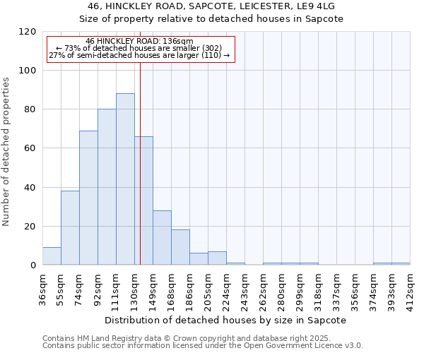 46, HINCKLEY ROAD, SAPCOTE, LEICESTER, LE9 4LG: Size of property relative to detached houses houses in Sapcote