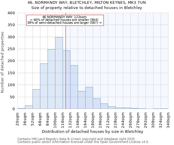 46, NORMANDY WAY, BLETCHLEY, MILTON KEYNES, MK3 7UN: Size of property relative to detached houses houses in Bletchley