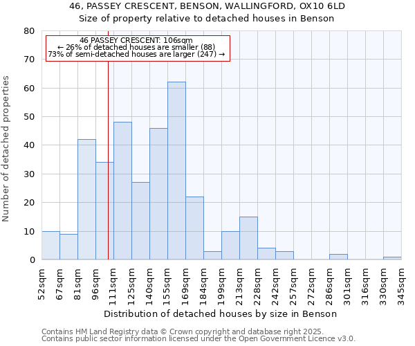 46, PASSEY CRESCENT, BENSON, WALLINGFORD, OX10 6LD: Size of property relative to detached houses houses in Benson