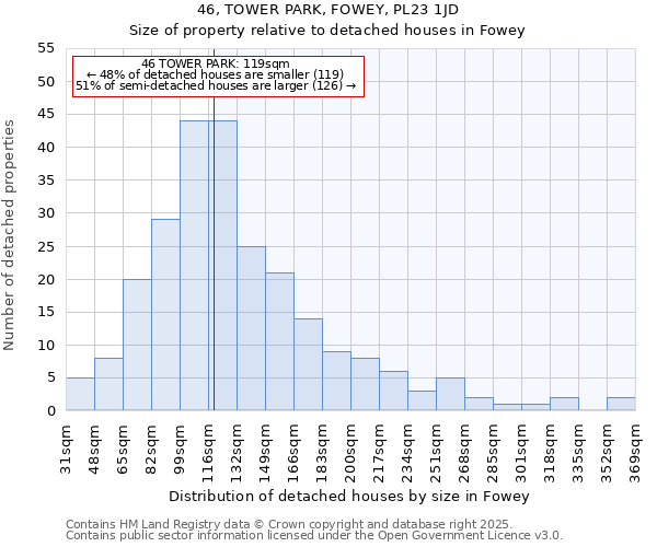 46, TOWER PARK, FOWEY, PL23 1JD: Size of property relative to detached houses houses in Fowey