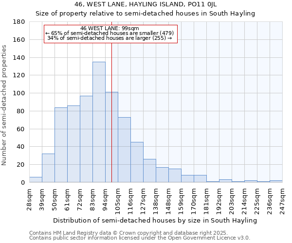 46, WEST LANE, HAYLING ISLAND, PO11 0JL: Size of property relative to semi-detached houses houses in South Hayling