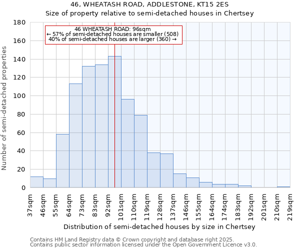 46, WHEATASH ROAD, ADDLESTONE, KT15 2ES: Size of property relative to semi-detached houses houses in Chertsey