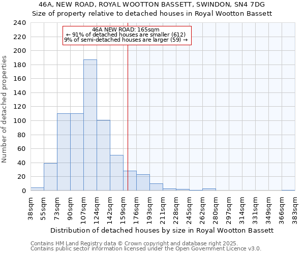 46A, NEW ROAD, ROYAL WOOTTON BASSETT, SWINDON, SN4 7DG: Size of property relative to detached houses houses in Royal Wootton Bassett