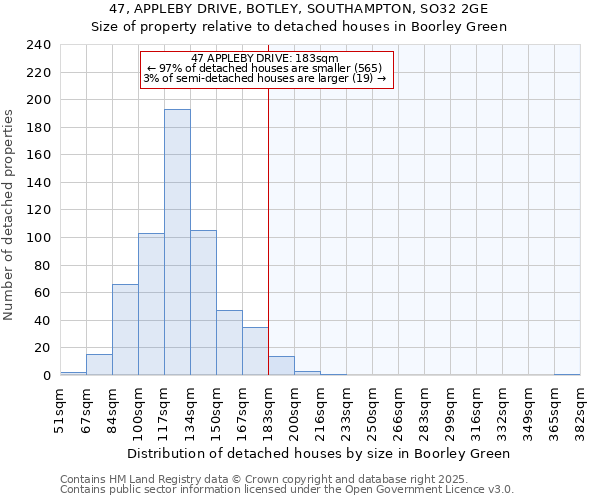 47, APPLEBY DRIVE, BOTLEY, SOUTHAMPTON, SO32 2GE: Size of property relative to detached houses houses in Boorley Green