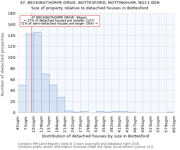 47, BECKINGTHORPE DRIVE, BOTTESFORD, NOTTINGHAM, NG13 0DN: Size of property relative to detached houses houses in Bottesford