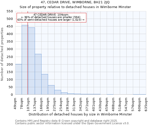 47, CEDAR DRIVE, WIMBORNE, BH21 2JQ: Size of property relative to detached houses houses in Wimborne Minster