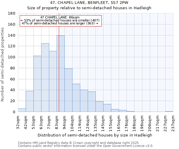 47, CHAPEL LANE, BENFLEET, SS7 2PW: Size of property relative to semi-detached houses houses in Hadleigh