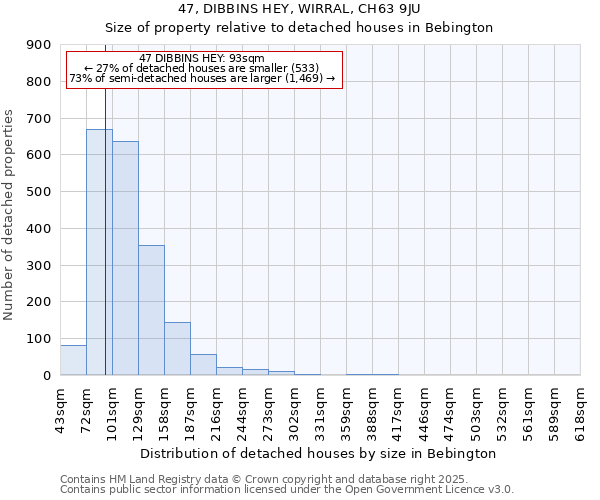 47, DIBBINS HEY, WIRRAL, CH63 9JU: Size of property relative to detached houses houses in Bebington