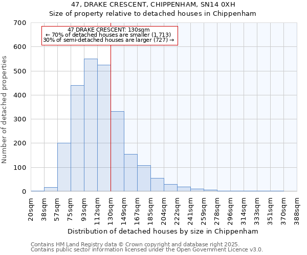 47, DRAKE CRESCENT, CHIPPENHAM, SN14 0XH: Size of property relative to detached houses houses in Chippenham