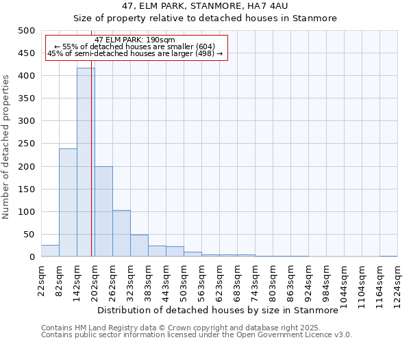 47, ELM PARK, STANMORE, HA7 4AU: Size of property relative to detached houses houses in Stanmore