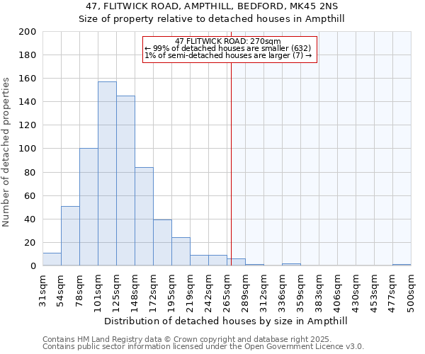 47, FLITWICK ROAD, AMPTHILL, BEDFORD, MK45 2NS: Size of property relative to detached houses houses in Ampthill