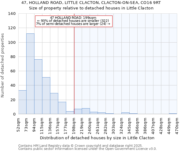 47, HOLLAND ROAD, LITTLE CLACTON, CLACTON-ON-SEA, CO16 9RT: Size of property relative to detached houses houses in Little Clacton