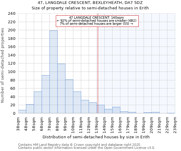 47, LANGDALE CRESCENT, BEXLEYHEATH, DA7 5DZ: Size of property relative to semi-detached houses houses in Erith
